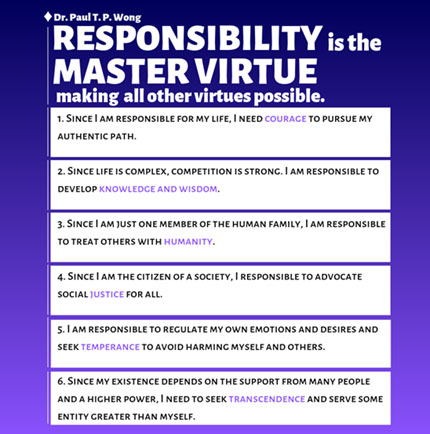 Figure 1. How responsibility is related to different virtue